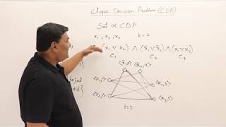 81 NPHard Graph Problem  Clique Decision Problem [upl. by Zorana95]