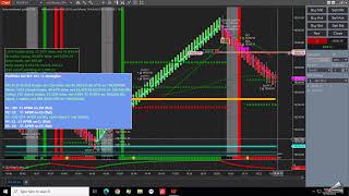 NINJA TRADER AUTOMATION for ES amp NQ ADVANCED TRADING SYSTEMS [upl. by Aisiram]