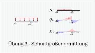 Schnittgrößen berechnen  Übung 03 [upl. by Cerf]