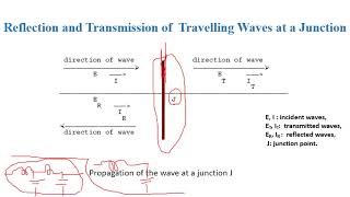 Overvoltage Analysis by Traveling Waves [upl. by Adnawal166]