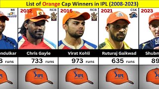 List of Orange Cap Winners in IPL 20082023 [upl. by Amek]