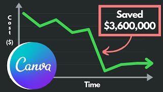 How Canva Saved Millions in AWS S3 Costs [upl. by Loesceke445]