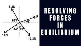 Mastering Coplanar Force Systems StepbyStep Guide to Resolving Forces Correctly [upl. by Leda]