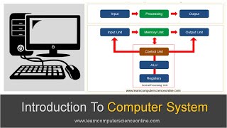 Introduction To Computer System  Beginners Complete Introduction To Computer System [upl. by Marcela]