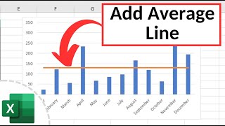 How to Add an Average Line in an Excel Graph [upl. by Millard]