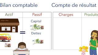 ✅ Comprendre le compte de résultat en comptabilité générale  Explications simplifiées [upl. by Basilio]