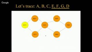 Graph Theory  Strongly Connected Components  Tarjan  2 Arabic [upl. by Olen108]