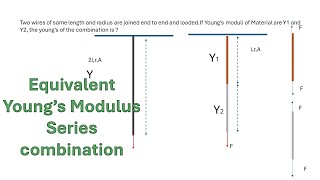 Equivalent Youngs modulus of two wires in series combination [upl. by Ignatia229]