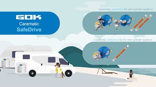 Gas cylinder always open  gas while driving  Caramatic SafeDrive with crash sensor from GOK [upl. by Yecnay]