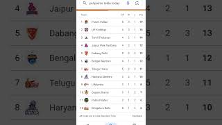 Today pkl points table tamil anirudh please subi [upl. by Alekat48]