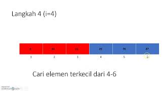 Algoritma Selection Sort  Simulasi dan Pseudocode [upl. by Rednazxela]