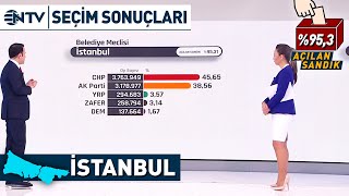 İstanbul Belediye Meclis Üyesi Dağılımında Son Durum  NTV [upl. by Ordnaxela902]