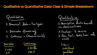 Qualitative vs Quantitative Data Understanding the Basics in Statistics [upl. by Danyelle]