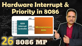 Hardware Interrupts and Interrupt Priority in 8086 Microprocessor  Interrupt Controller [upl. by Bethel]