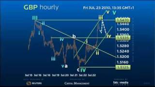 Sterling Short Term  Sterling to stay strong but not accelerate [upl. by Chin218]