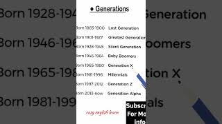 Understanding Generations From Lost to Alpha 18832024 shorts genz genalpha english [upl. by Massimo]