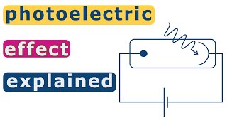 Understand the photoelectric effect A Level Physics success [upl. by Adelaida195]