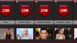 BestSelling Music Artists  Top 100 Best Selling Artists of All Times [upl. by Berneta]