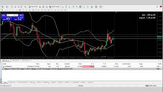 Trading Forex Live  GBPUSD  My Trading Journal  0409 [upl. by Abrahamsen]