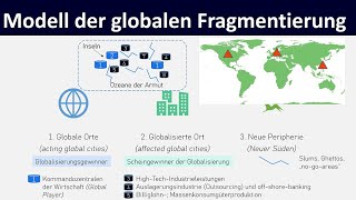 Globale Fragmentierung  Modell nach Scholz Erdkunde Oberstufe [upl. by Pettiford]