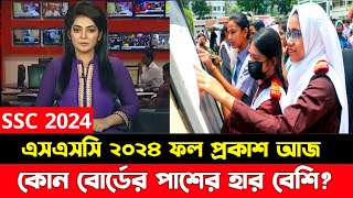 আজ এসএসসি ২০২৪ ফল প্রকাশ করা হবে  ssc result 2024 news [upl. by Alleda140]