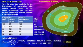Isohyetal Method [upl. by Mundford]