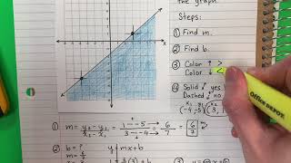 Writing an Inequality to Represent the Graph Example 3 [upl. by Hadihahs]