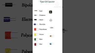 Types Of Capacitor shorts capacitor components [upl. by Ainessej925]