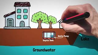 Ecojohn Septic Alternative Systems  SepticJohn  How does it work [upl. by Elocin]