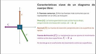 Explicación Diagrama de Cuerpo Libre [upl. by Eimrots]