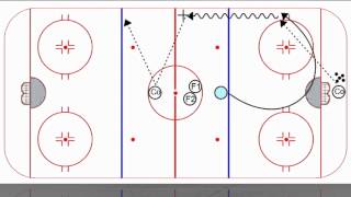 Penalty Kill Forecheck Angling Drill [upl. by Shere213]