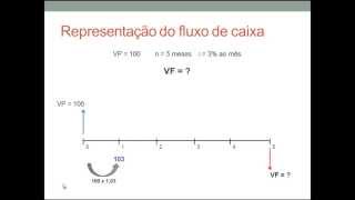 Aula 3 de Matemática Financeira Juros compostos [upl. by Levitan]