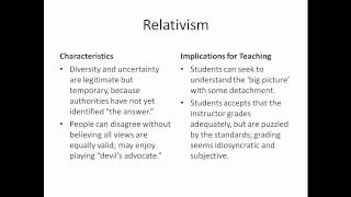 Perrys Scheme of Intellectual Development [upl. by Affrica]