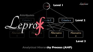 ⨘  Multicriteria Decision Making Analytical Hierarchy Process AHP  LE PROFESSEUR [upl. by Gabriela]