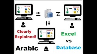 Excel Vs Database Crash Course  Episode 2  multiemployee organization  using excel on the cloud [upl. by Hugues401]