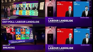 UK General Election 2024  BBC Nations Exit Polls [upl. by Farly]