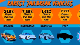 Comparison Rarest Jailbreak Vehicle [upl. by Ainaled624]