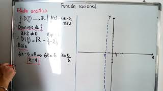 Función racional Estudio analítico y representación gráfica [upl. by Ignacio]