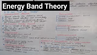 Energy Band Theory Class 12 Physics  Electrical Properties of Solids [upl. by Barnaba37]