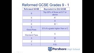 Year 9 Options Presentation 2022 [upl. by Scharff]