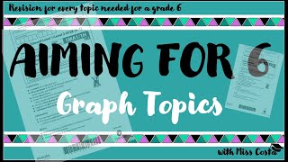 LAST MINUTE REVISION  GCSE HIGHER MATHS  GRAPH TOPICS  AIMING FOR GRADE 6 [upl. by Nirrej]