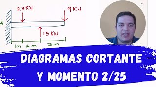 VIGA EMPOTRADA con 3 CARGAS PUNTUALES diagramas de cortante y momento flector [upl. by Harutek]