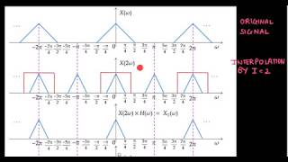 Mod9 Lec4 Revising Sampling Decimation and Interpolation Introduction to ID resampling [upl. by Gurl]