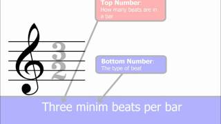 Time Signatures Part 1 The Basics Music Theory [upl. by Aedni]