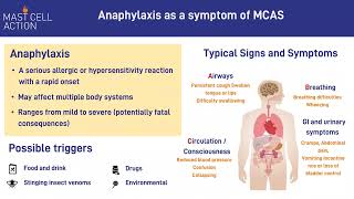 Mast Cell Activation Syndrome MCAS information presentation [upl. by Rae524]