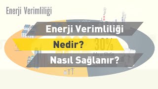 Enerji Verimliliği Nedir Nasıl Sağlanır [upl. by Byrn]