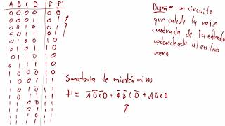 Diseño Lógico S4 04 Función como mintérminos [upl. by Haney]