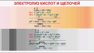 № 123 Неорганическая химия Тема 12 Электролиз Часть 5 Электролиз кислот и щелочей [upl. by Ruffin703]