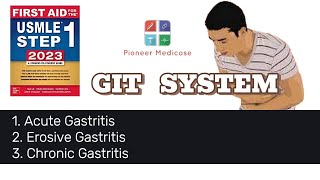 USMLE STEP 1 Acute Gastritis HPylori infection from first aid step 1part 8UrduHindi [upl. by Robbyn357]