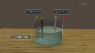 Electroplating [upl. by Gnaig]